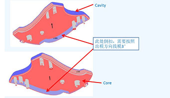 為什么制造評審的設計對塑料模具如此重要？